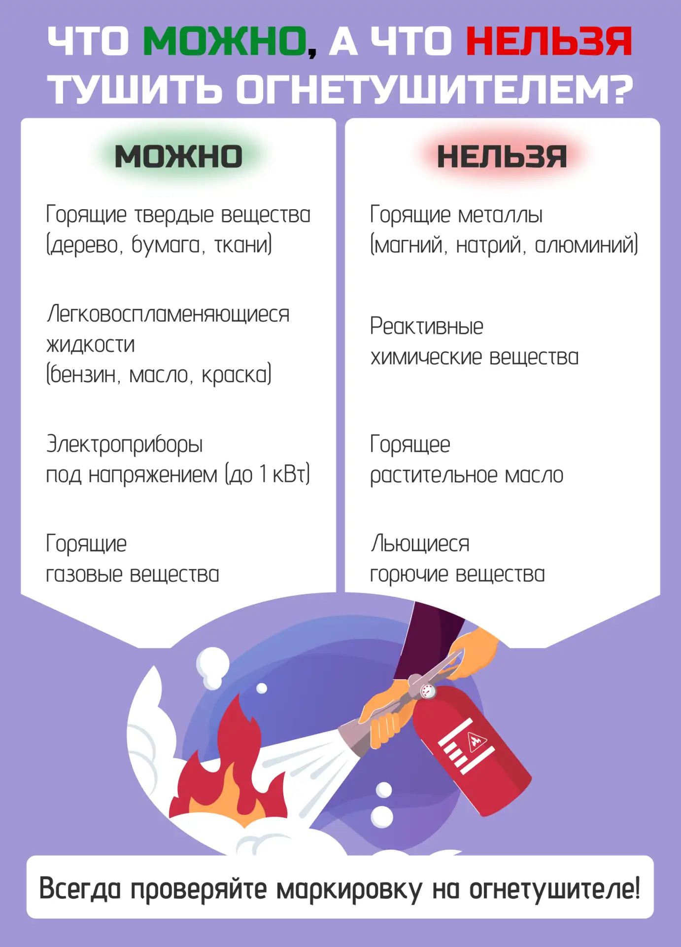 🧯Огнетушитель: что можно тушить, а что — категорически нельзя