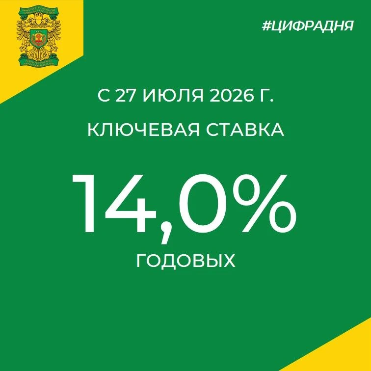 ✅ Ключевая ставка - 14%

Такое решение сегодня принял Совет директоров Банка России.

«С учетом новы