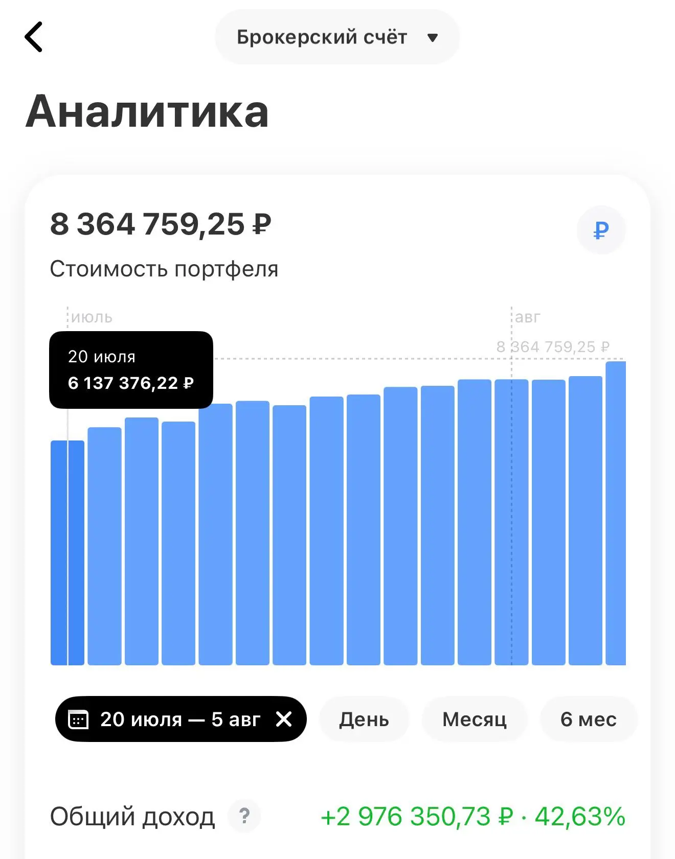 Портфель наконец-то ожил 🔥