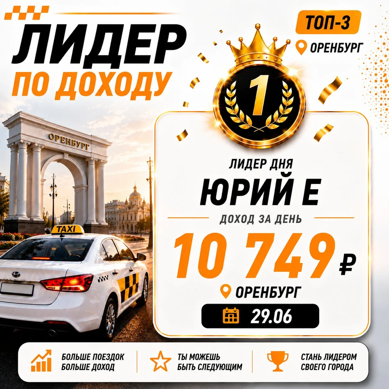 Лидеры по заработку за 29.06: Оренбург забирает первое место