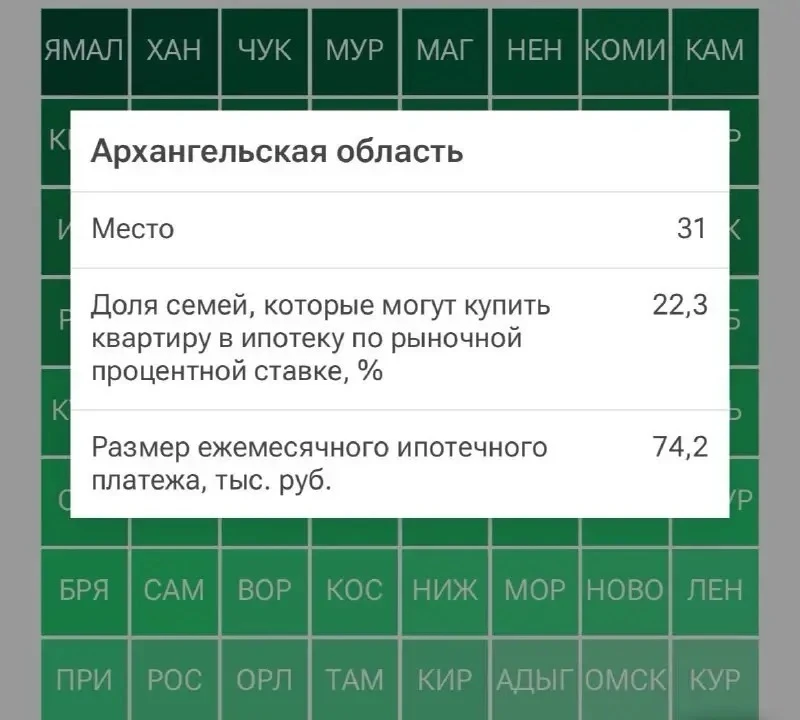 😳 Только 22% семей в Архангельской области могут позволить себе ипотеку по рыночной ст...