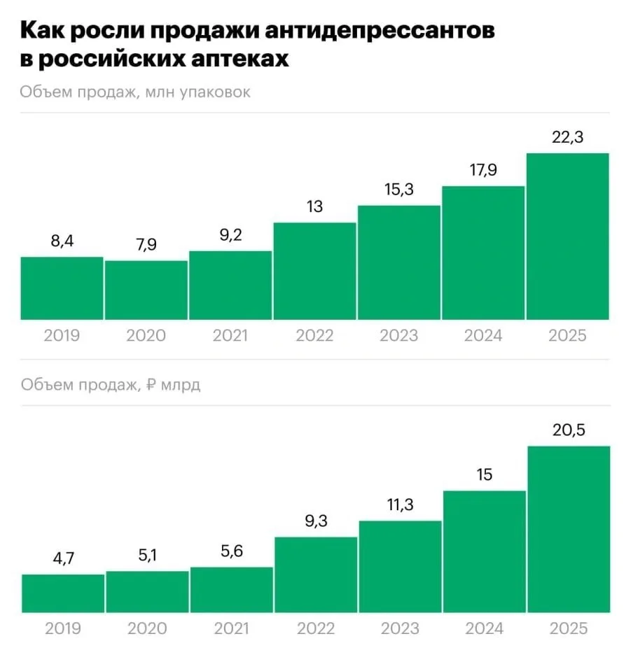 Антидепрессанты становятся новой нормой?