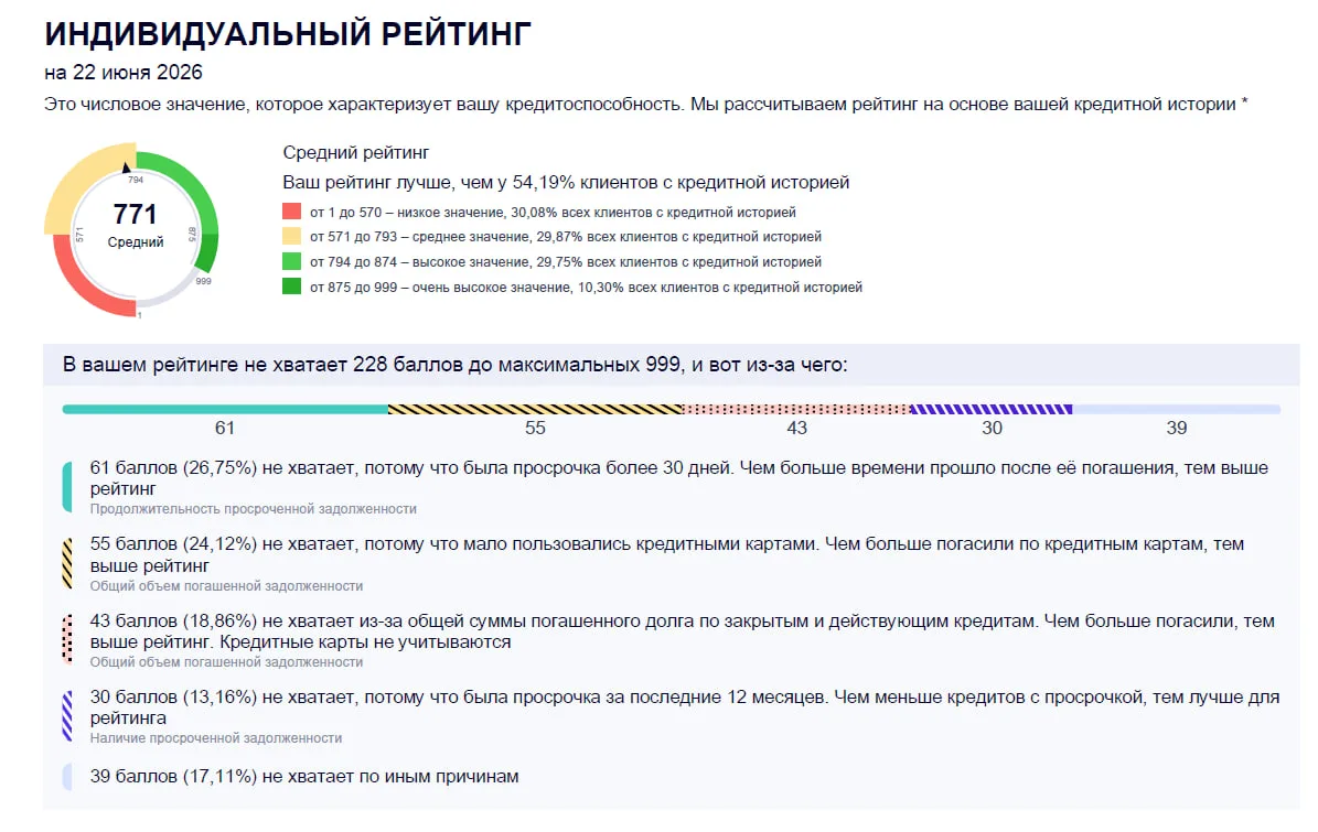 #рейтингнерешает