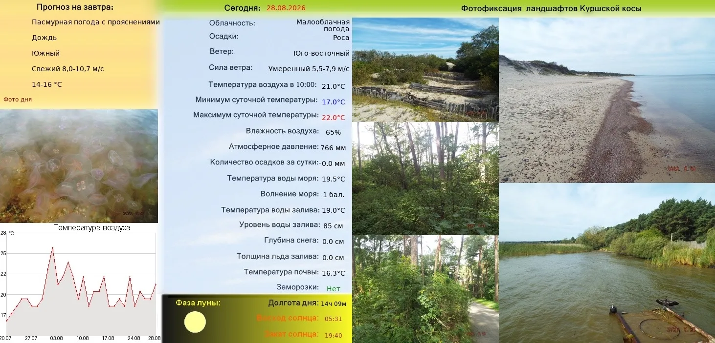 Погода вчерашнего дня меняется. На небе появляются разводы и пелена слоисто-перистых об...