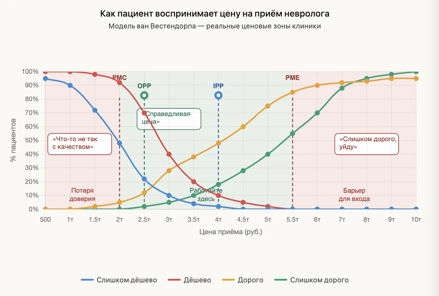 #МаркетингНаЗавтрак