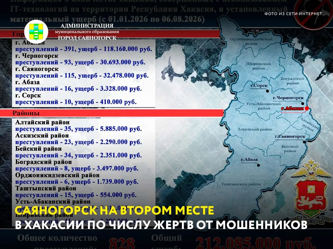 Саяногорск занимает второе место в Хакасии по количеству людей, которых обманули мошенники через инт