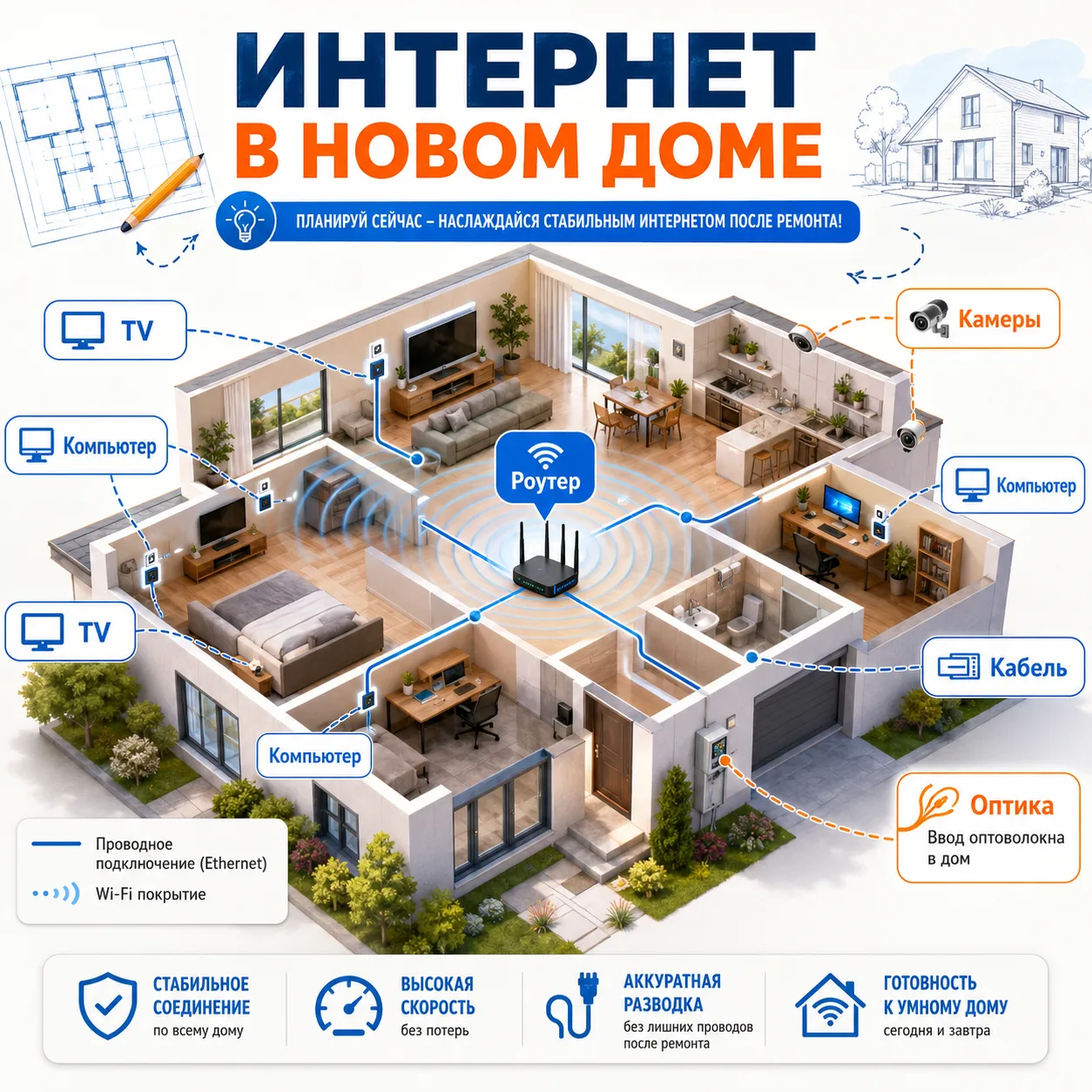 🏠 Интернет в новом доме: что предусмотреть до начала ремонта

Когда стены уже отделаны, мебель уста