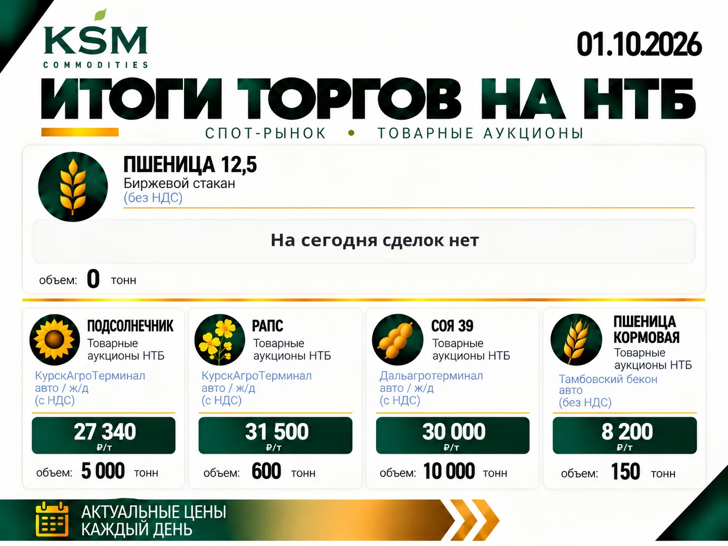 ▶️Итоги торгов на НТБ