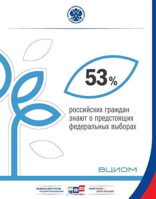 Информированность россиян о предстоящих выборах растет