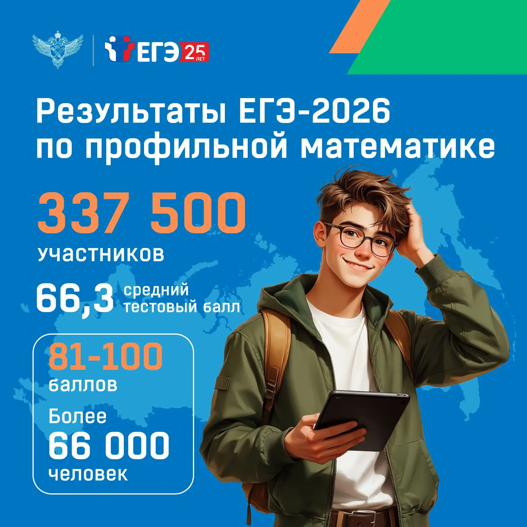 В основной день экзамена по математике профильного уровня сдавали 337,5 тыс. участников...