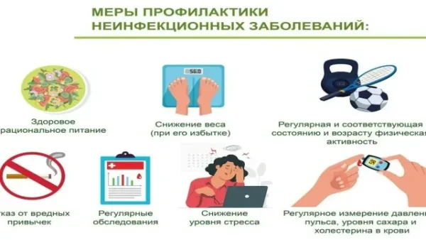 Профилактика хронических неинфекционных заболеваний реализуется через систему мер, наце...