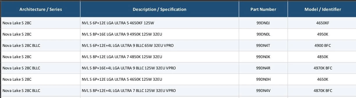 Инсайдеры слили список из семи новых настольных процессоров Intel Nova Lake-S с новым ч...