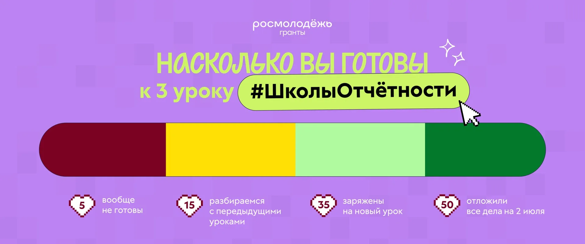 Насколько ты готов к 3 уроку #ШколыОтчётности?