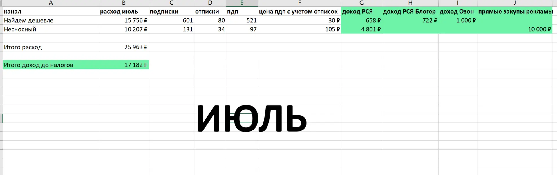 А что там дед заработал в MAX?