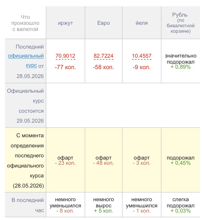 Что будет с долларом: ждать снижения дальше или бронировать тур?