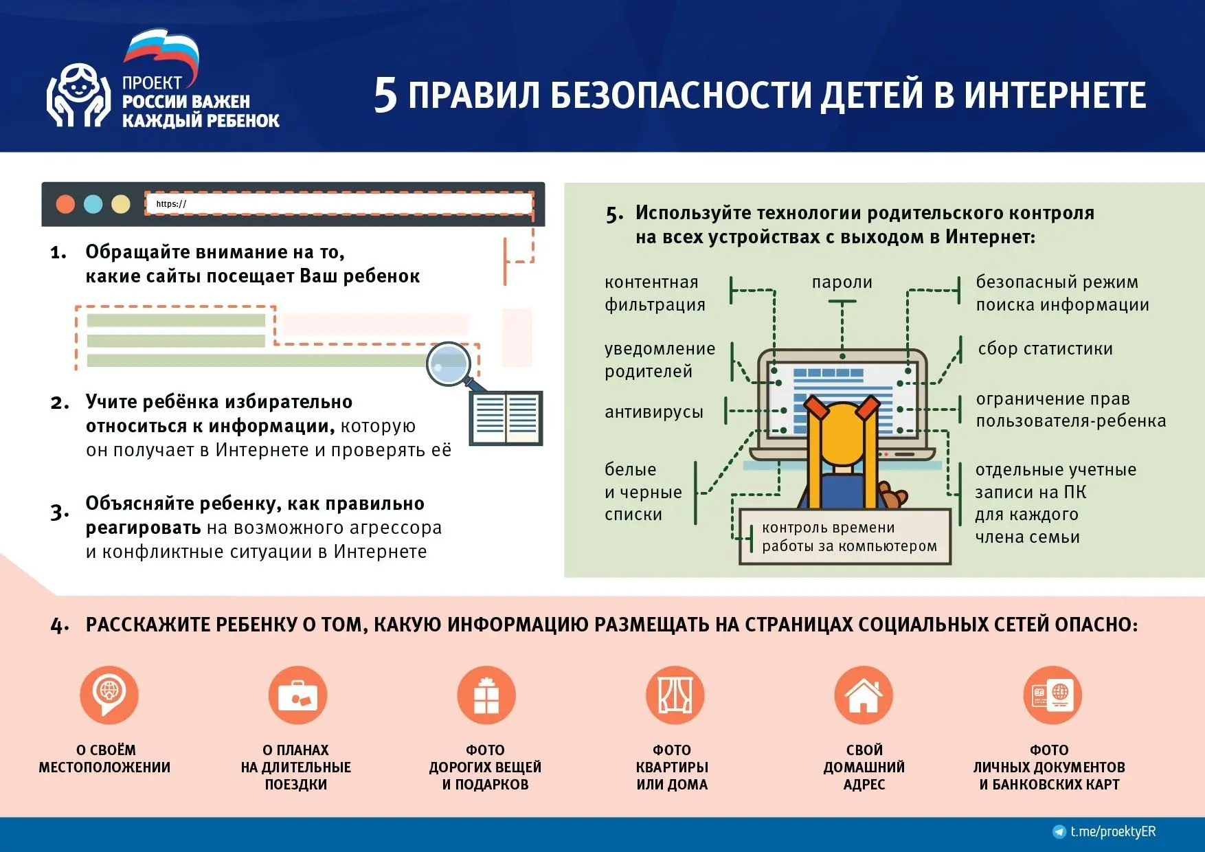 ❗Кибербезопасность для детей и родителей: памятка по безопасности в интернете 
В современном мире ин
