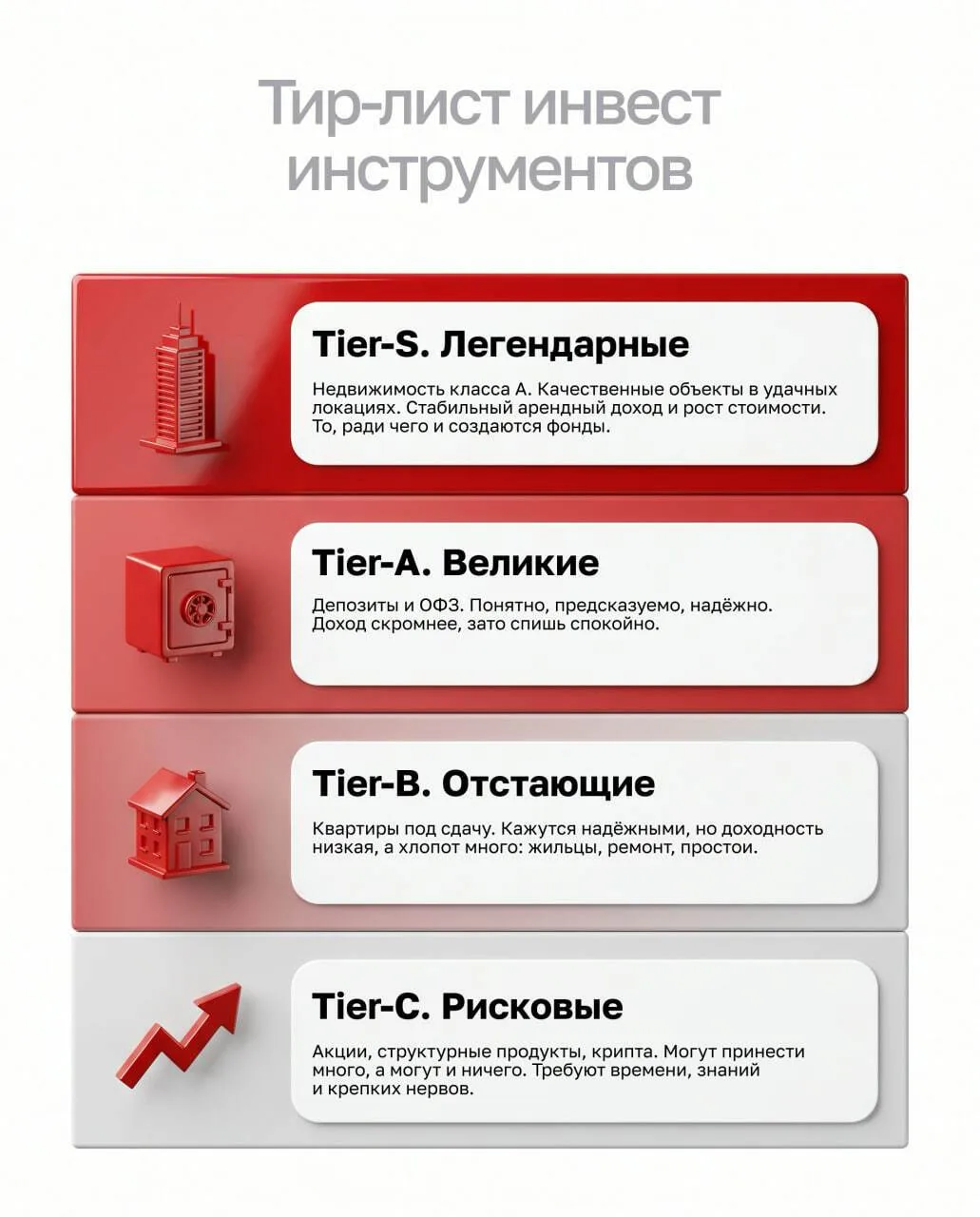 🔴 Тир-лист инвестиций. Версия Accent