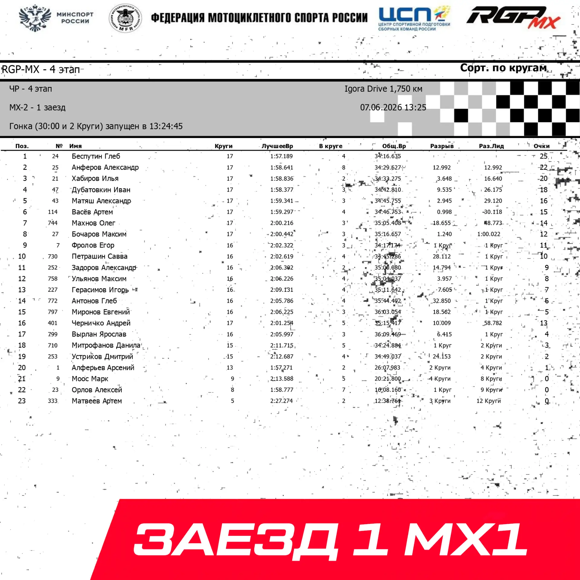 Результаты заезда MX1: