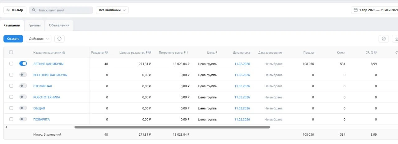 👉На старте 48 заявок по 271 руб. на летний лагерь в Петрозаводске