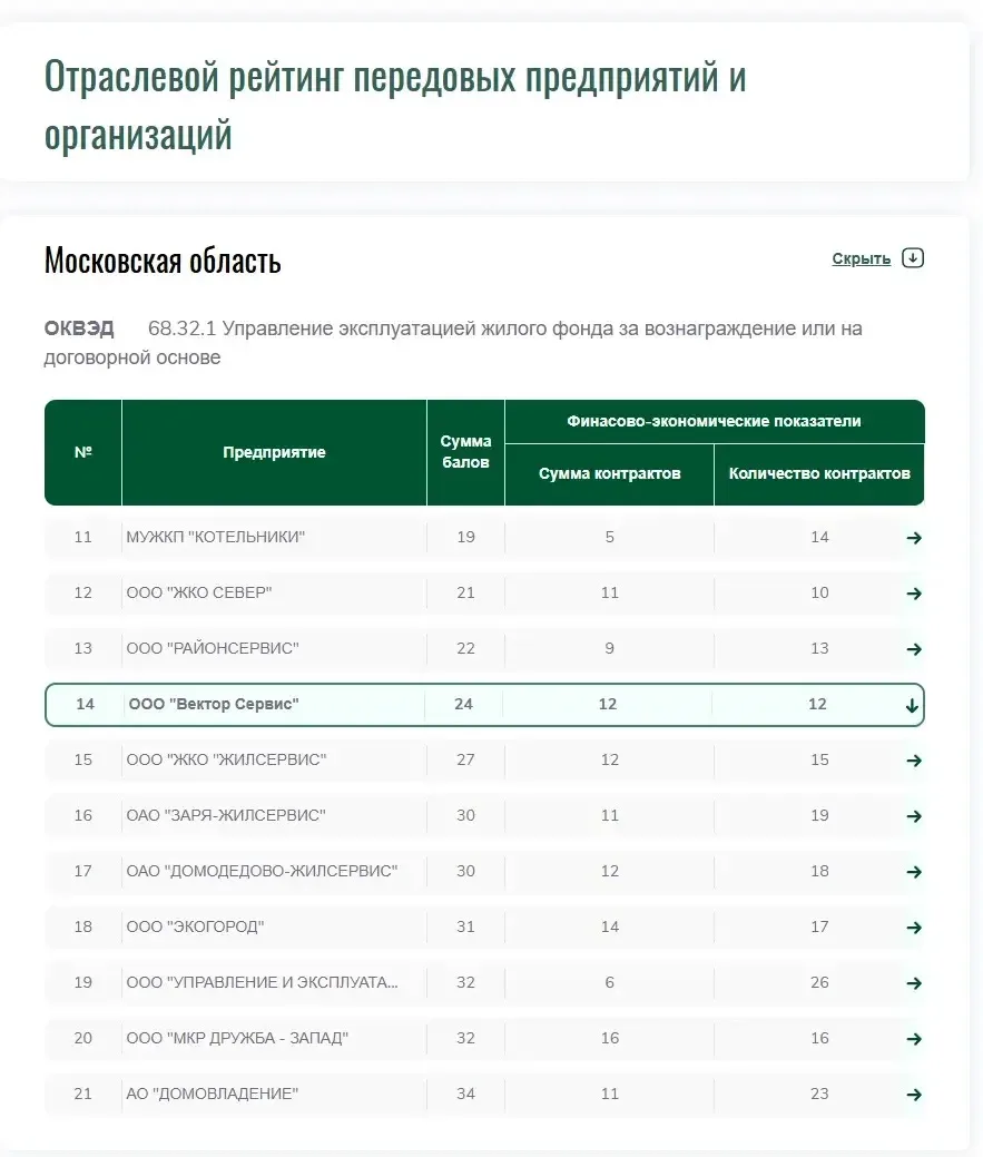 Поздравляем нашу управляющую