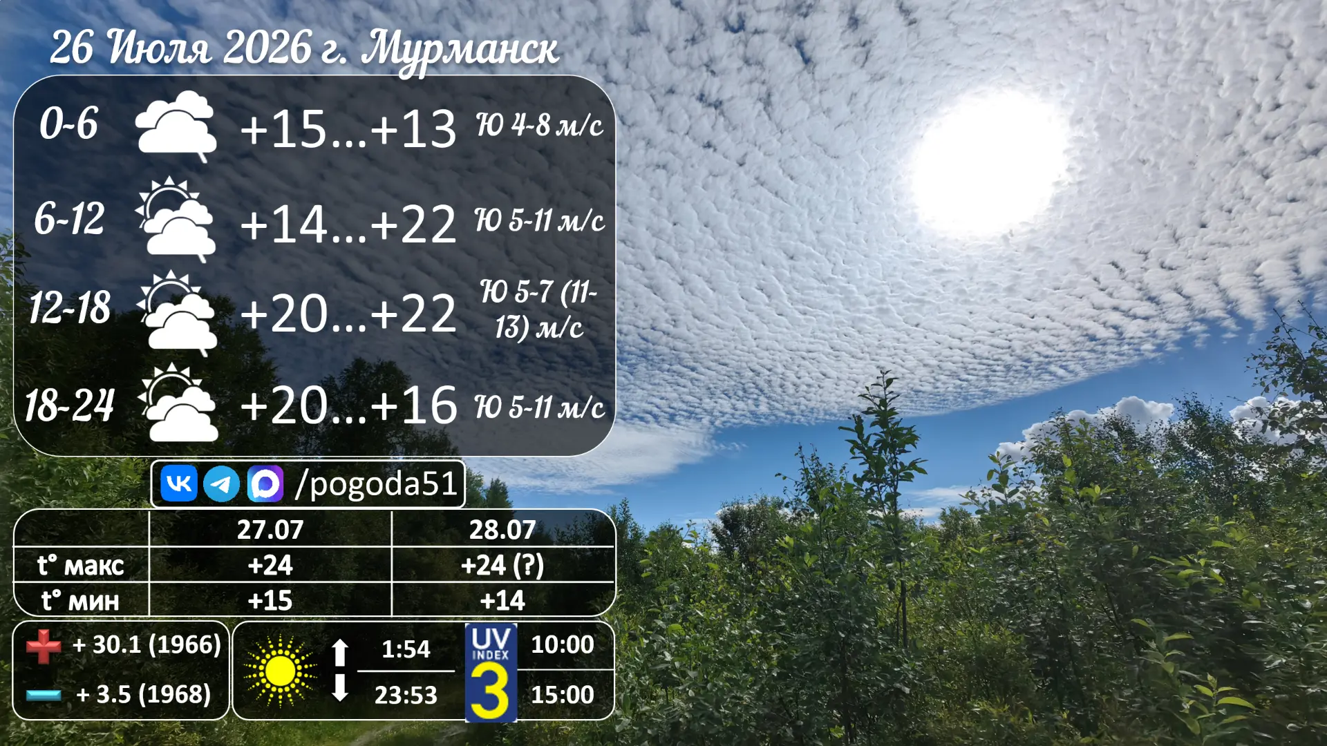 Прогноз погоды в Мурманске 26.07.2026