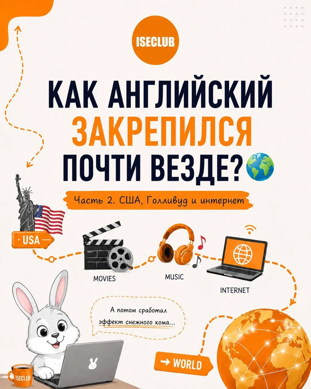 КАК ГОЛЛИВУД И ИНТЕРНЕТ ЗАКРЕПИЛИ ПОБЕДУ АНГЛИЙСКОГО 🎬