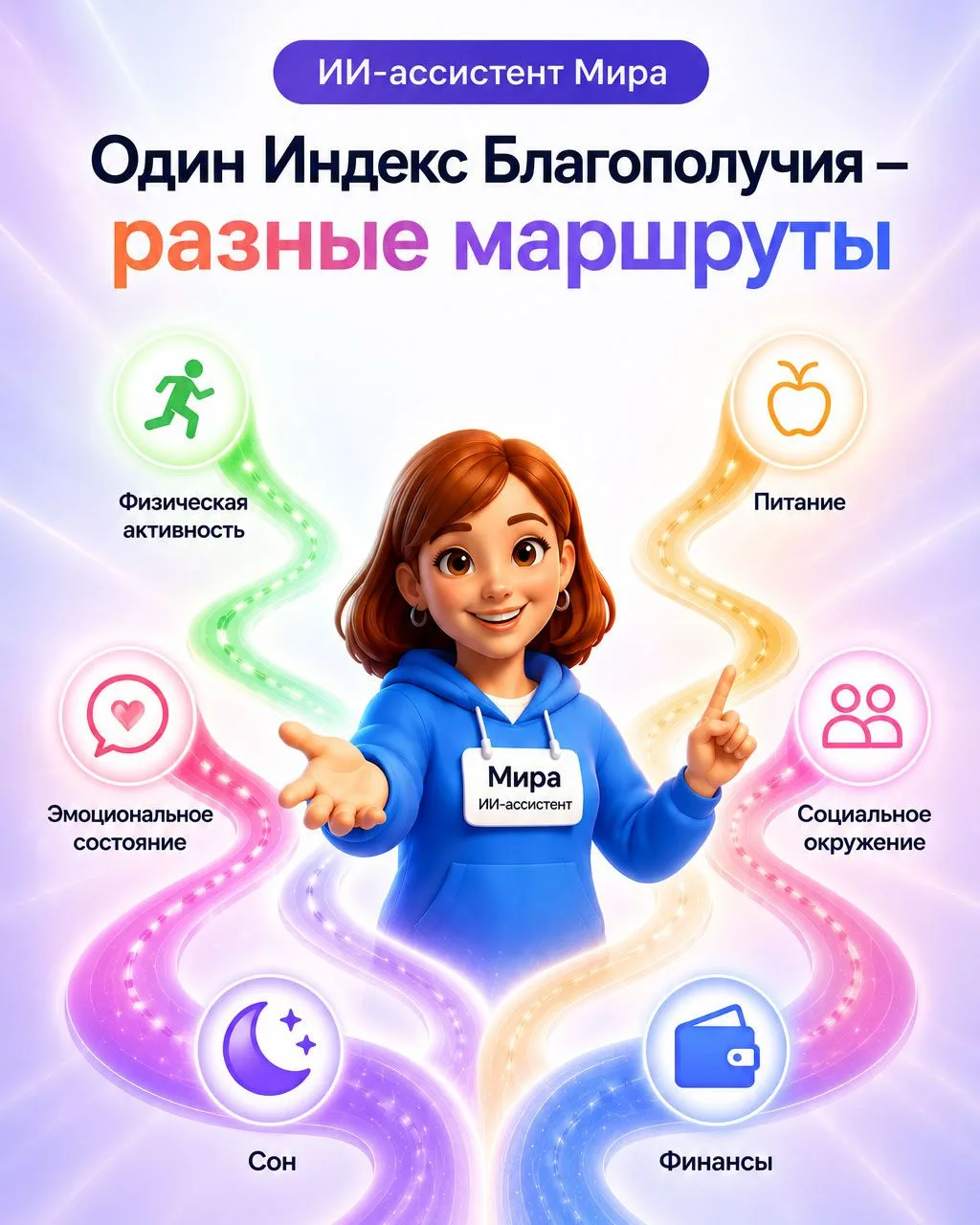 🤝 Обновление Кросслайф 2.50: well-being, который адаптируется под сотрудника