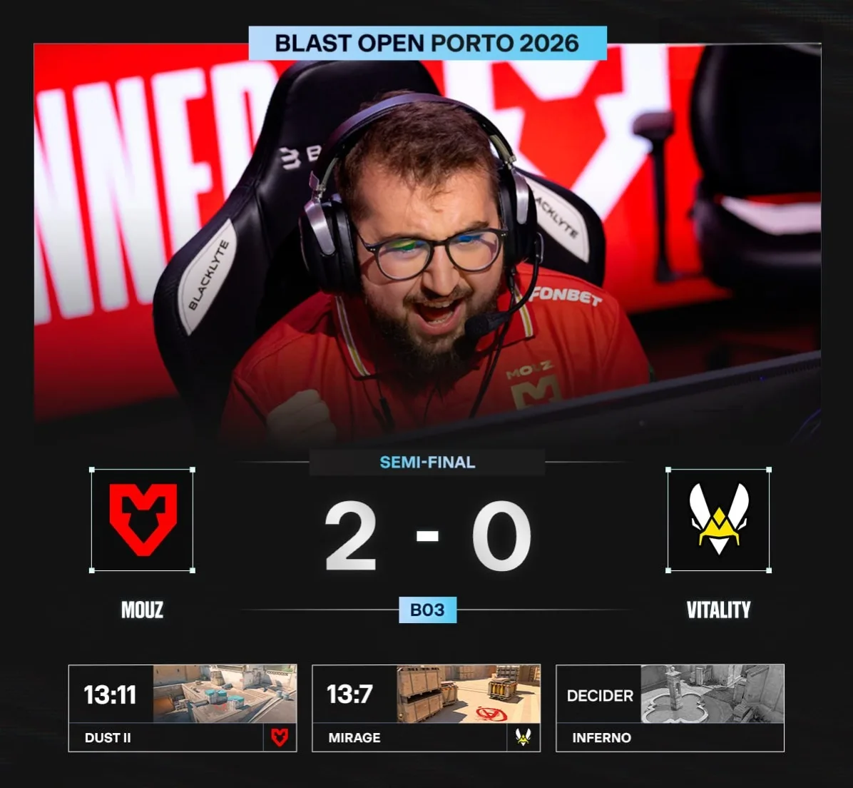 🇪🇺 MOUZ В ФИНАЛЕ 🇩🇰 BLAST OPEN PORTO 2026!