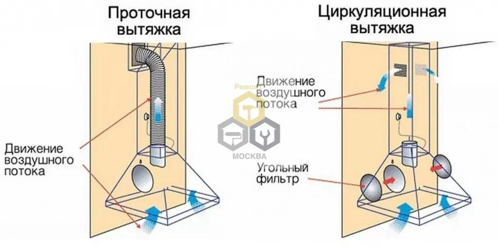 🟠 Вытяжка на кухне