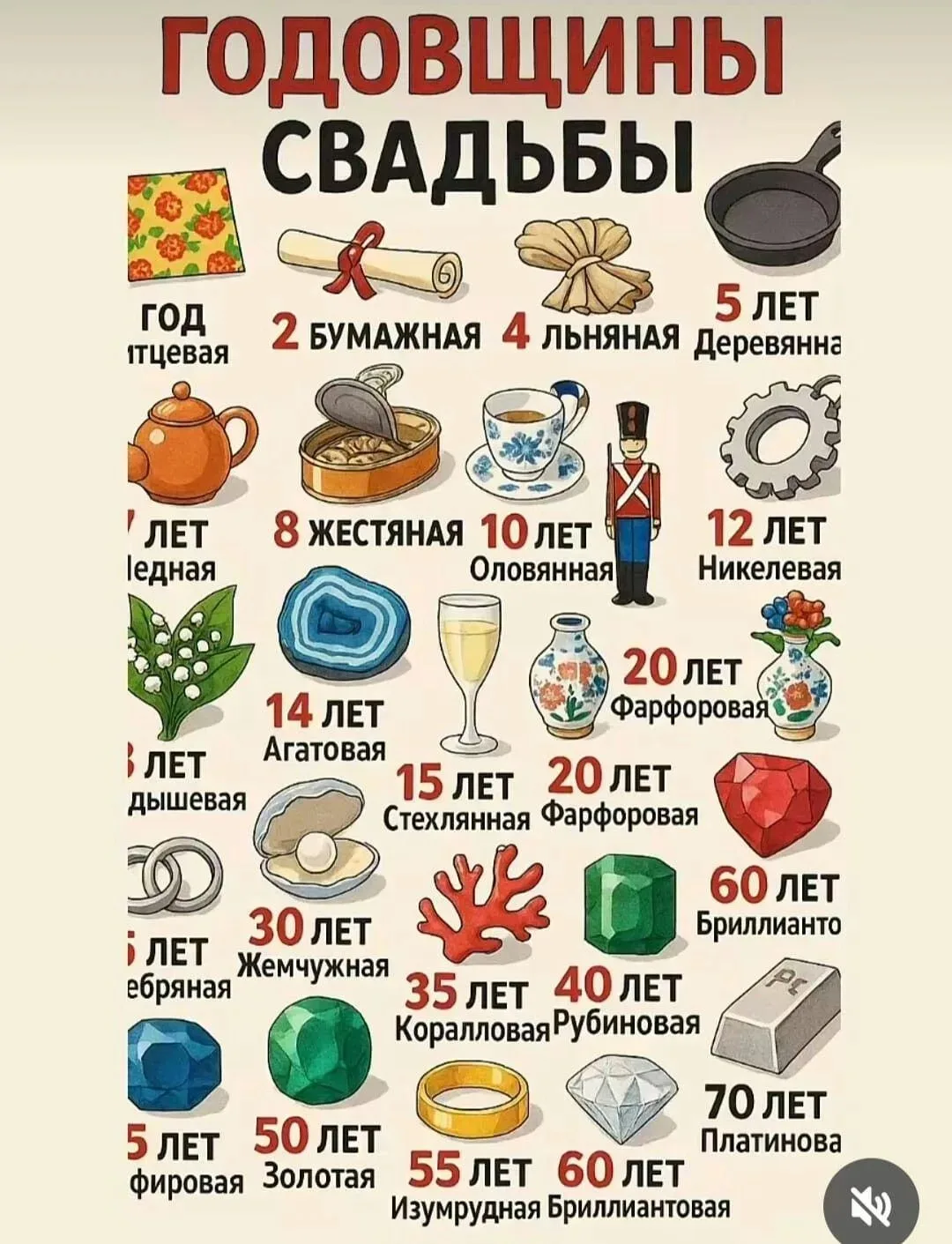 Сохраняй себе!