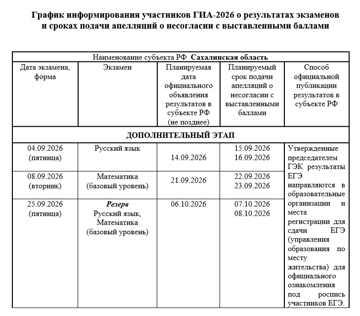 Уважаемые выпускники и родители!