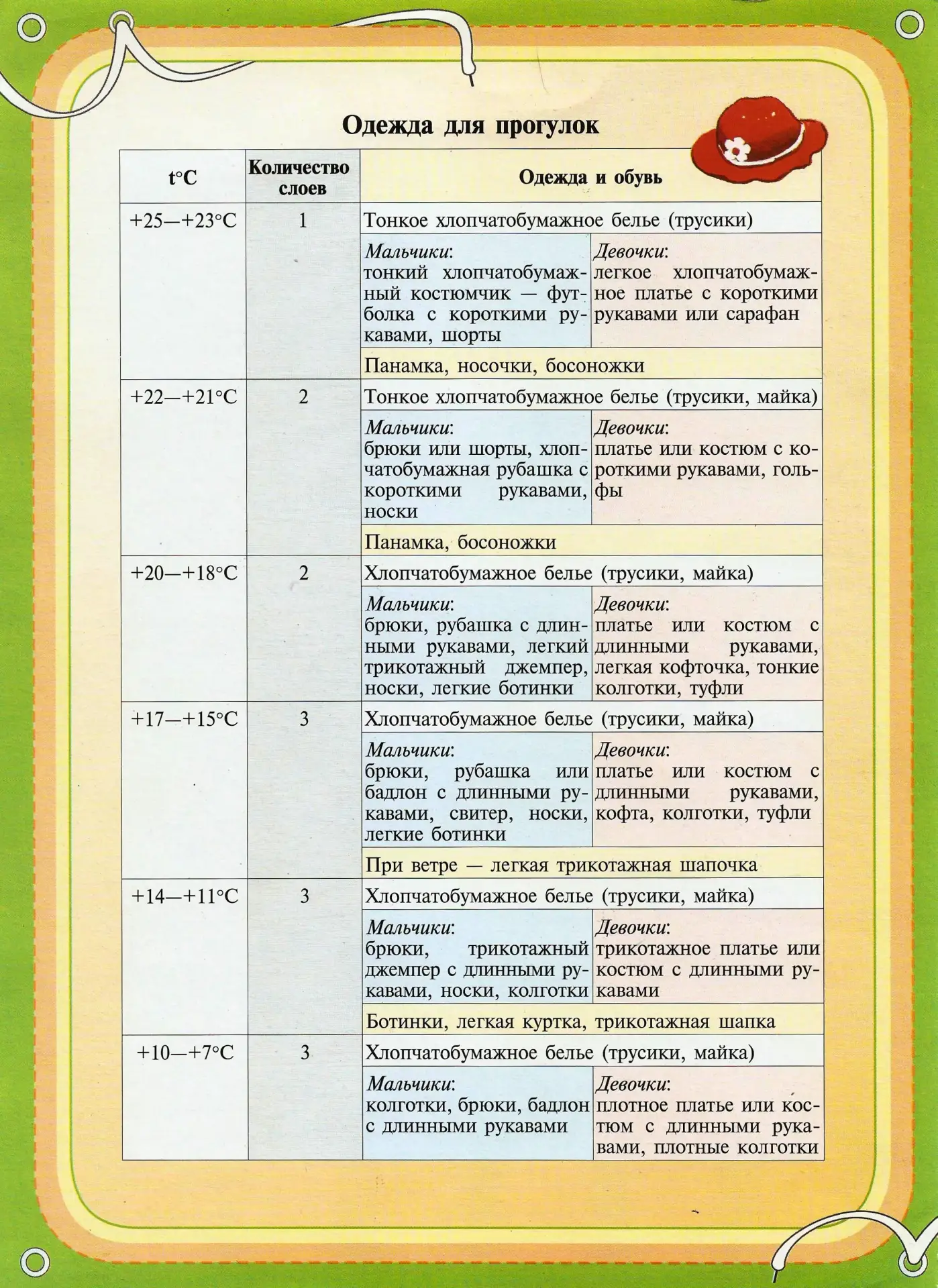 🌞 Жара или прохлада? Секреты идеального гардероба для +20…+25
Мамочки и папочки, привет! 👋
Кажется