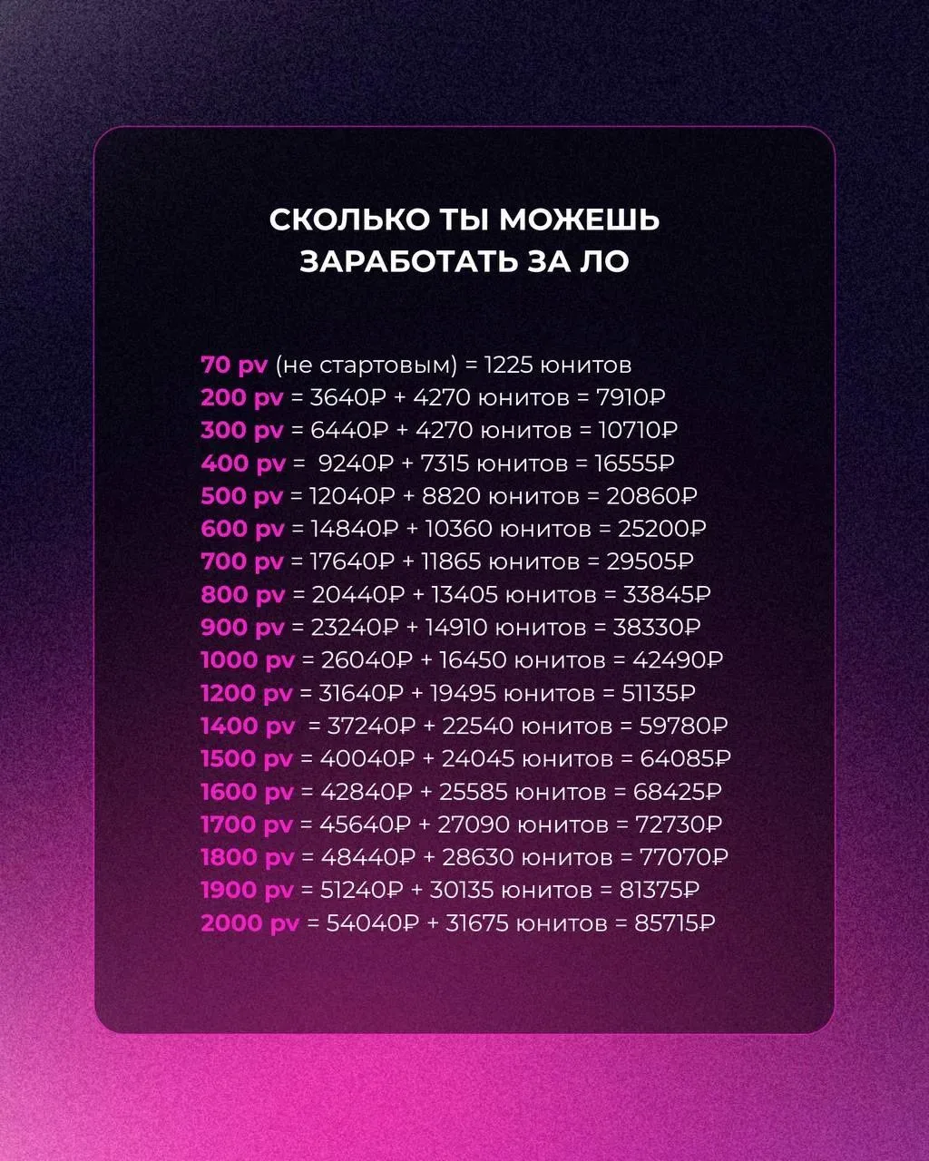 Просто посмотрите сколько вы можете зарабатывать только на личных рекомендациях!!!