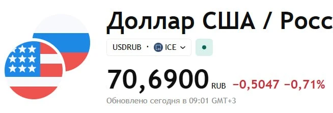 Визит Трампа в Китай: доллар падает  Визит Путина в Китай: доллар падает  Сегодня на Форексе доллар 