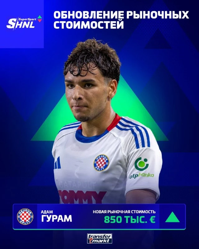 🇭🇷 Сегодня редакция Transfermarkt обновила рыночные стоимости в Национальной лиге Хор...