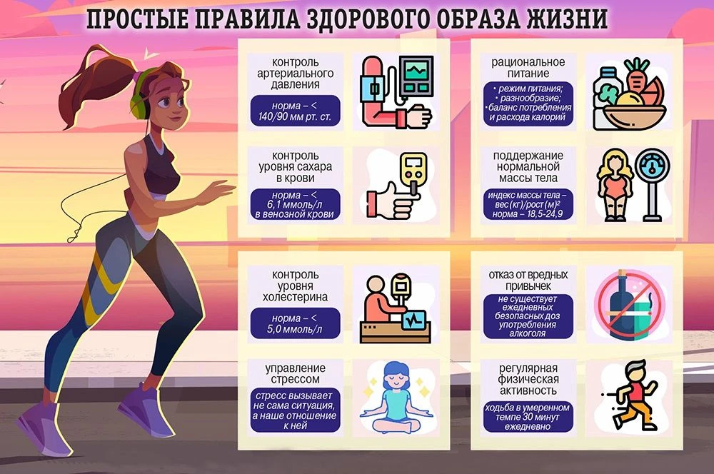 ➡️ Сегодня о здоровом образе жизни расскажет исполняющий обязанности заведующего приёмного отделения