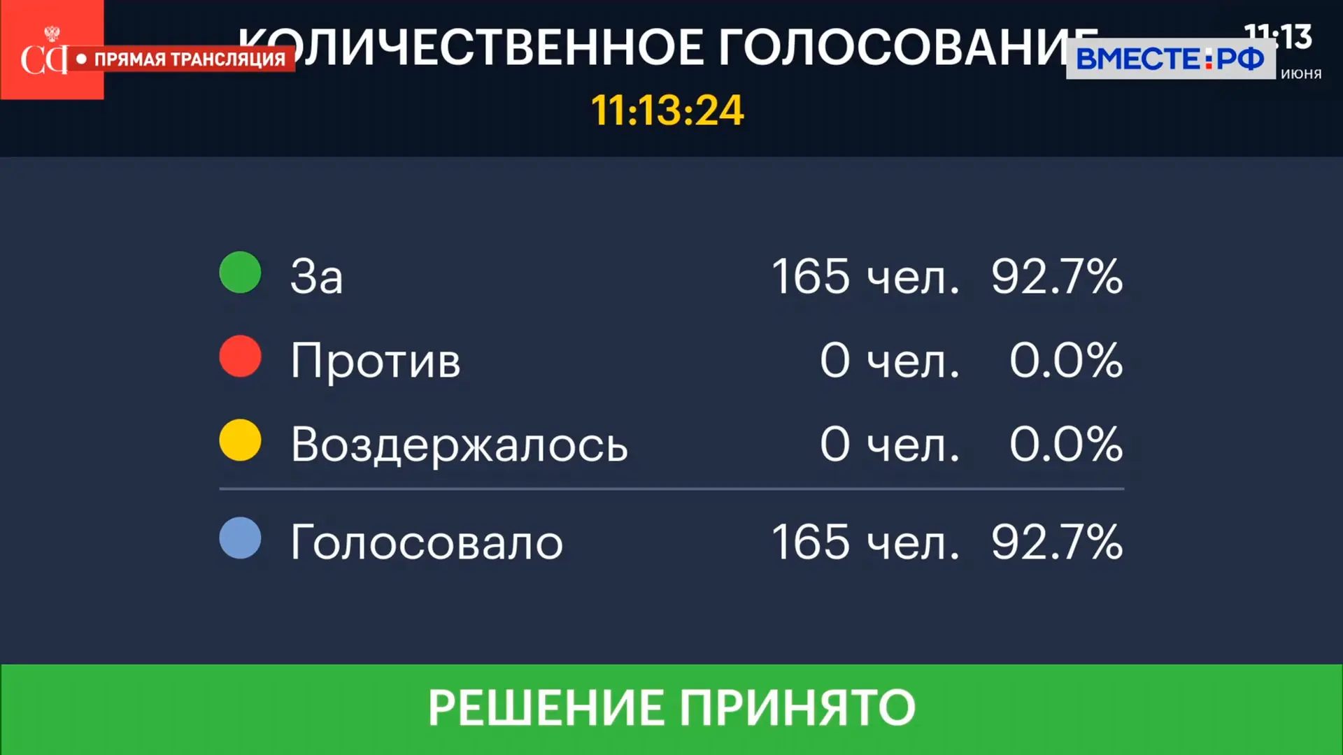 Совет Федерации одобрил закон о совершенствовании механизмов применения экспериментальн...