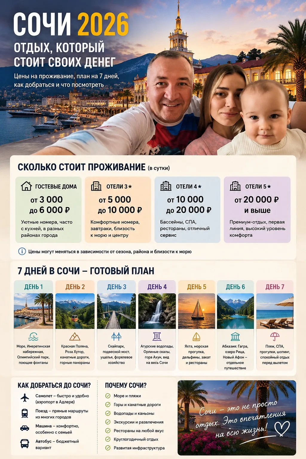 🌴 «В Сочи дорого» — говорят люди, которые давно не считали свой отдых.

Пока гуляю по Африке, решил