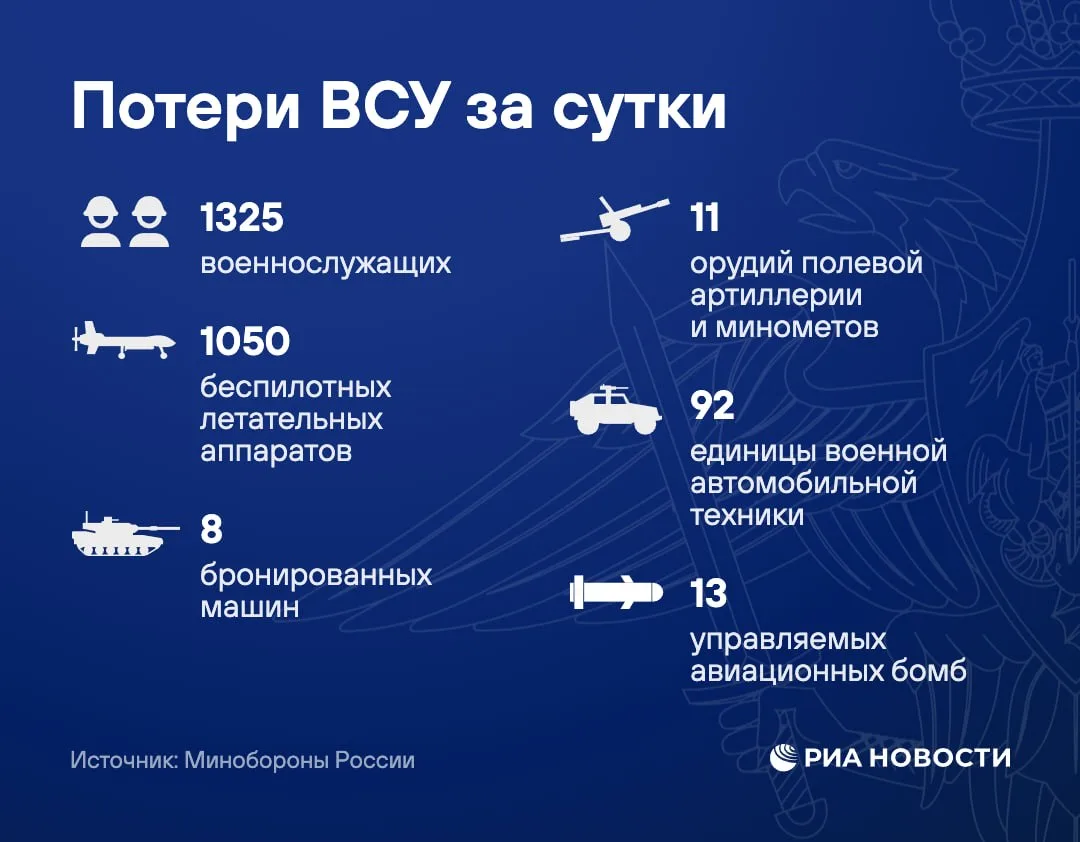 ❗️Российские войска освободили два населенных пункта в Запорожской области – Новопавлов...