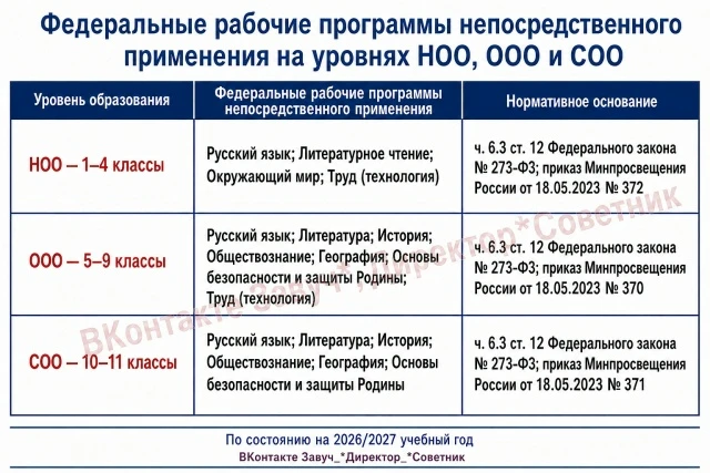 Какие Федеральные рабочие программы относятся к программам непосредственного применения...