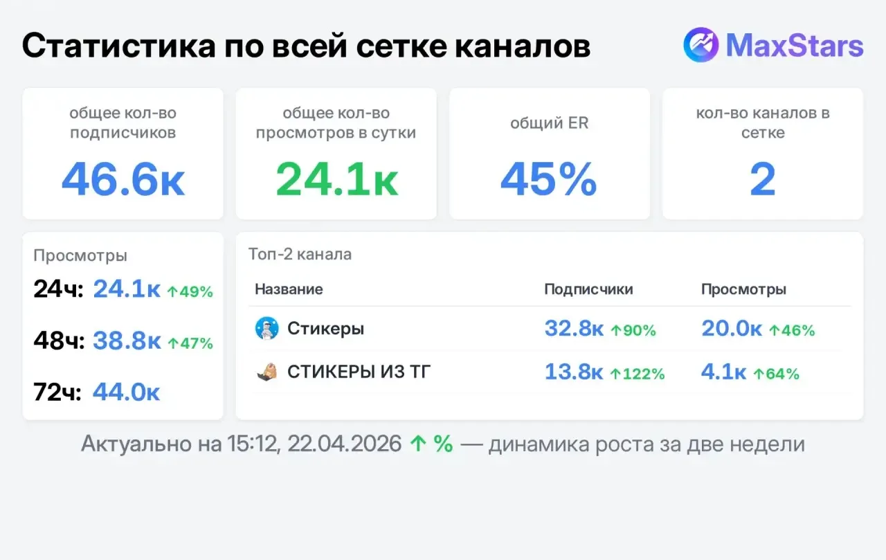 СЕТКА СТИКЕРЫ

Все вместе - 8500₽

1.) СТИКЕРЫ - 7000₽
2.) СТИКЕРЫ ИЗ ТГ 🌐 - 2000₽


ПИСАТЬ СТРОГО: