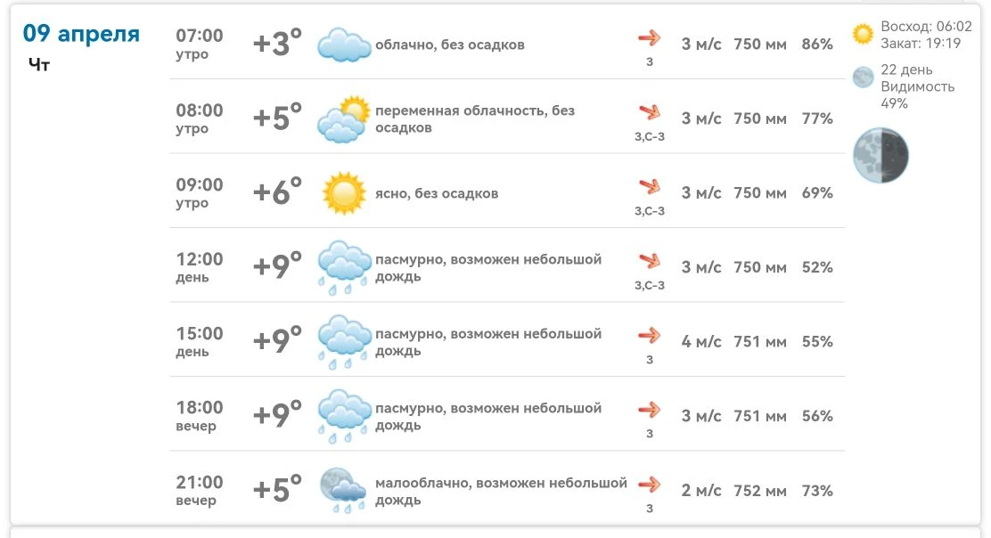 Доброе утро, Михайловка! ☀️  Сегодня, 9 апреля, днём +9°, пасмурно, возможен небольшой дождь. Ветер 