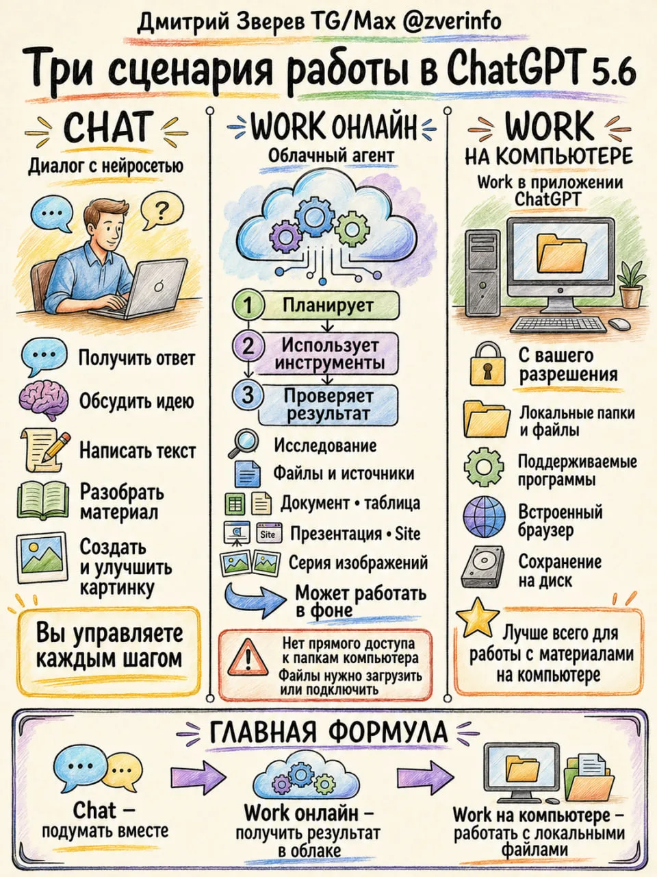 🫐 Три сценария работы в ChatGPT 5.6 после обновления

Теперь есть несколько вариантов взаимодействи