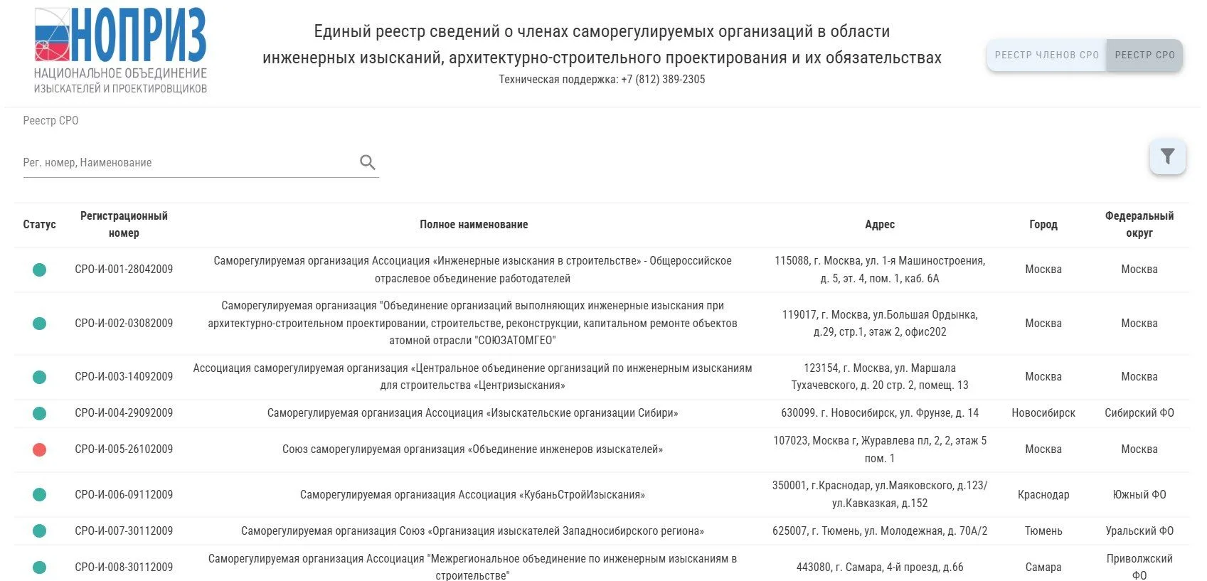 Все за одного: когда дизайнеру интерьера вступать в СРО