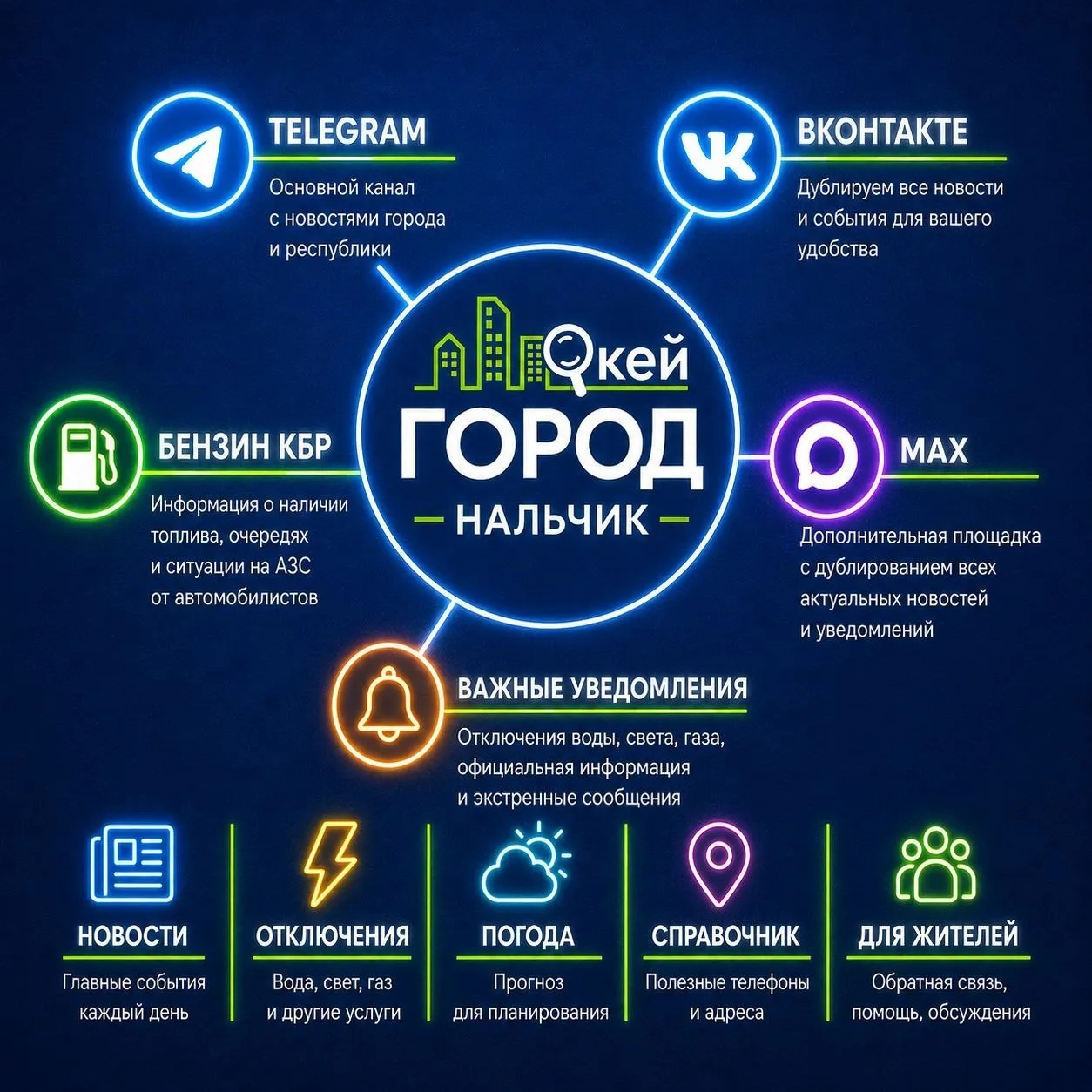 «Окей город Нальчик» открыл группу в мессенджере Max