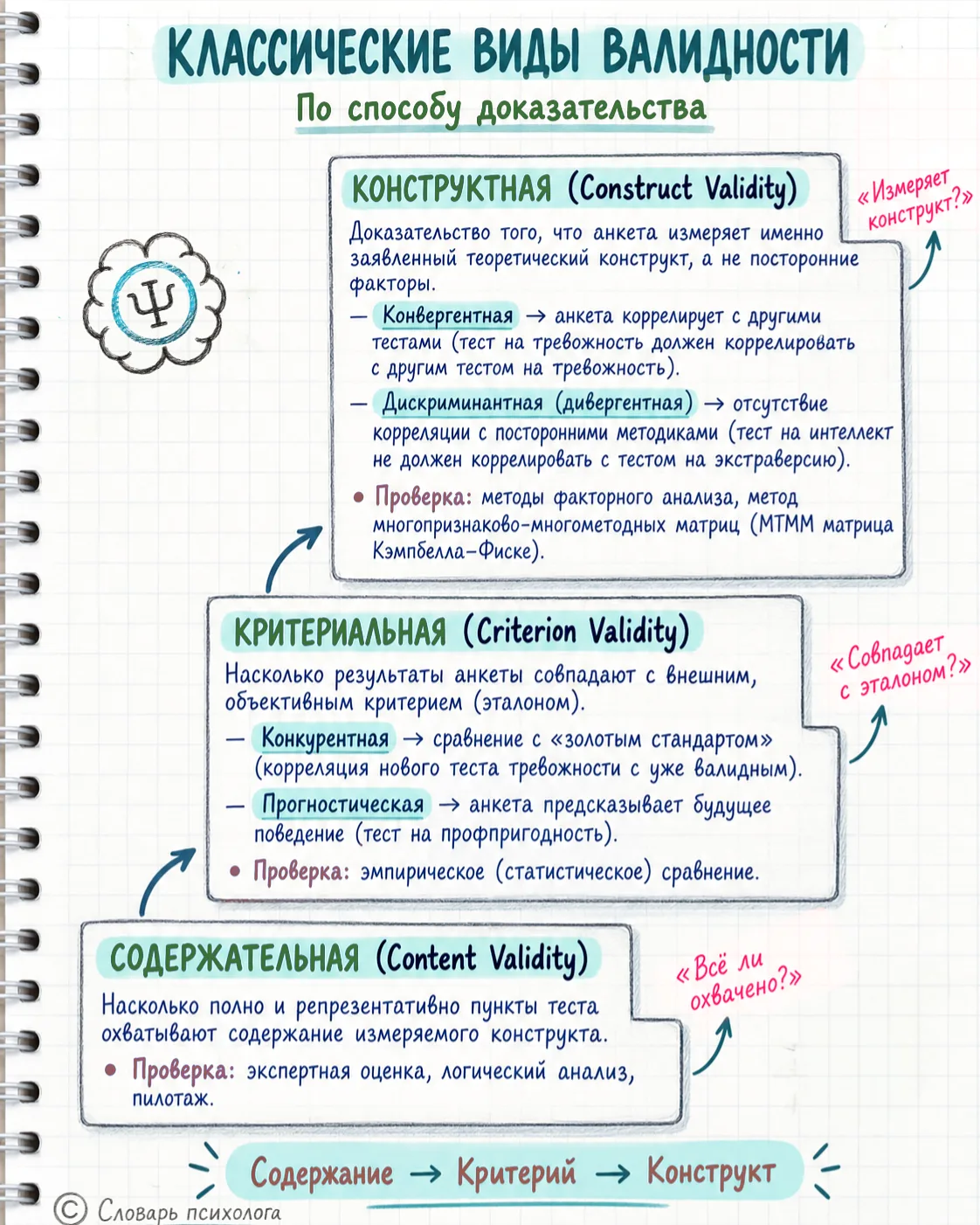 #схемы_term, #v_term