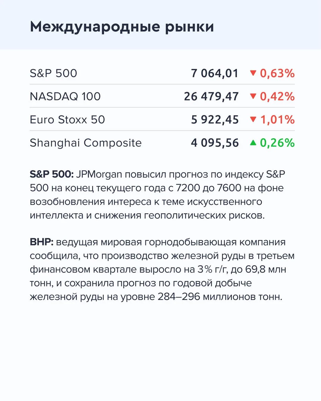 ➡️ Что происходит на рынке  Сегодня, 22 апреля  🔹 Наблюдательный совет Сбербанка рекомендовал выплат