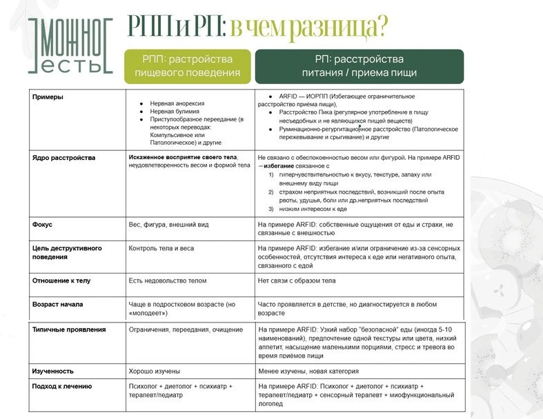 ❓РПП и РП: в чем разница?