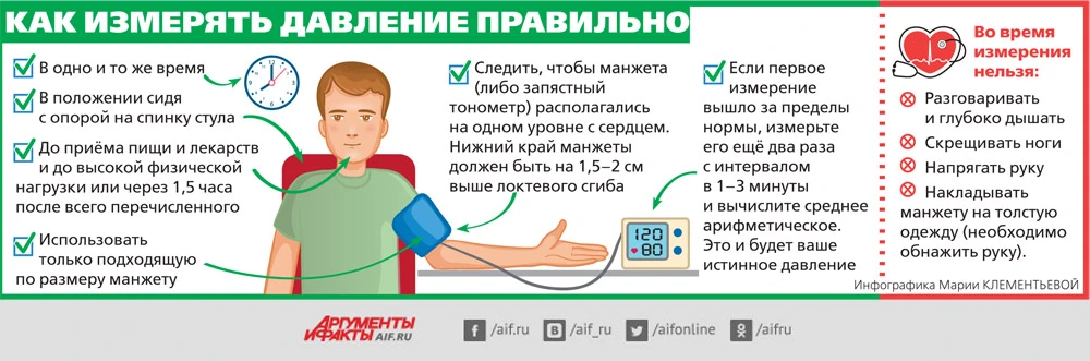У людей с повышенным давлением в 7 раз чаще развиваются нарушения мозгового кровообраще...