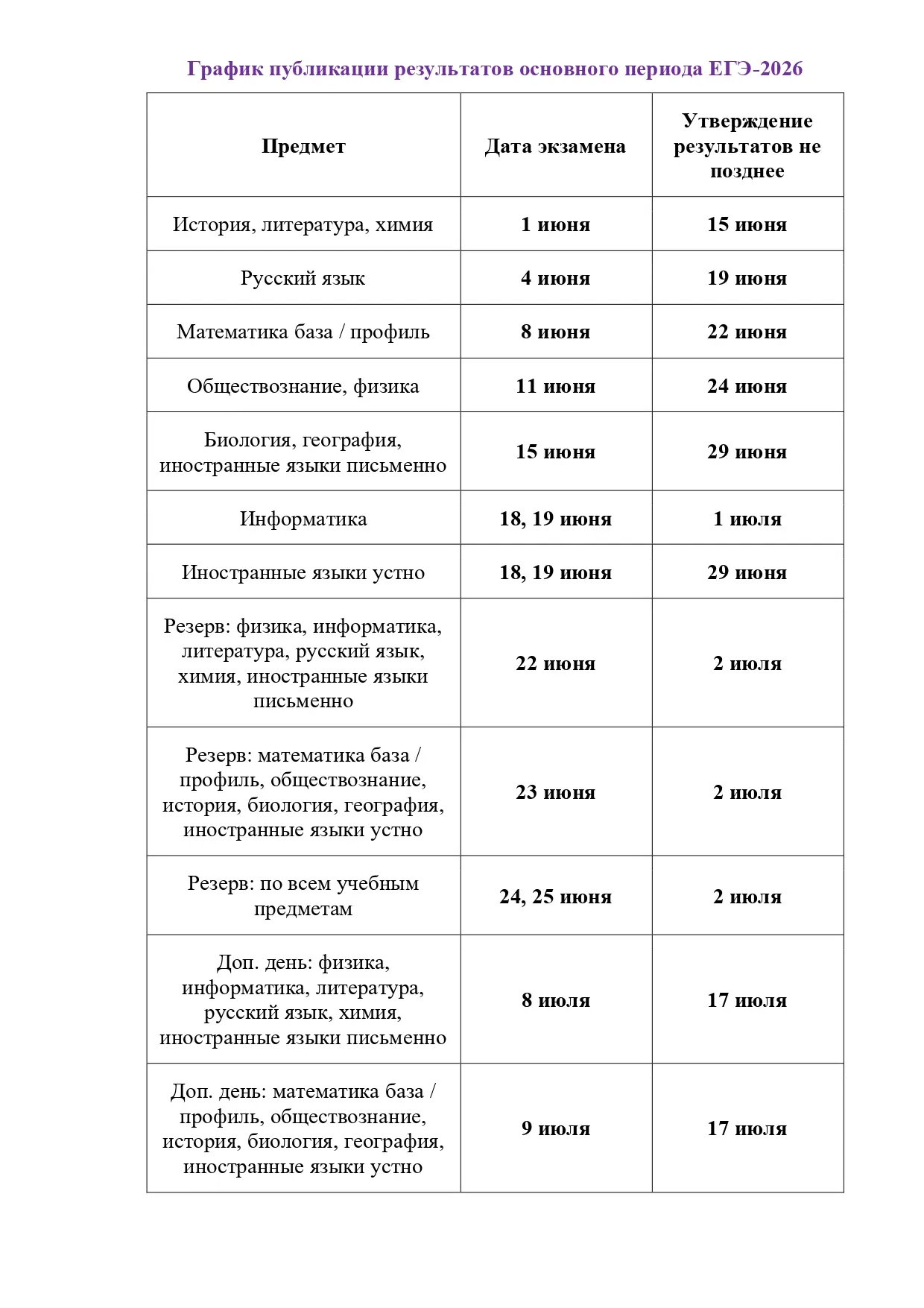 Как обрабатывают результаты ЕГЭ

После сдачи экзамена работы в зашифрованном виде направляются в Рег